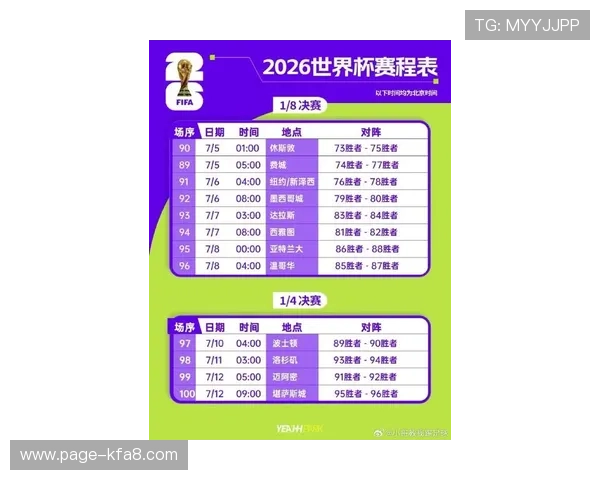 2026年美加墨世界杯预选赛积分榜排名情况，重点球队表现与未来赛程分析