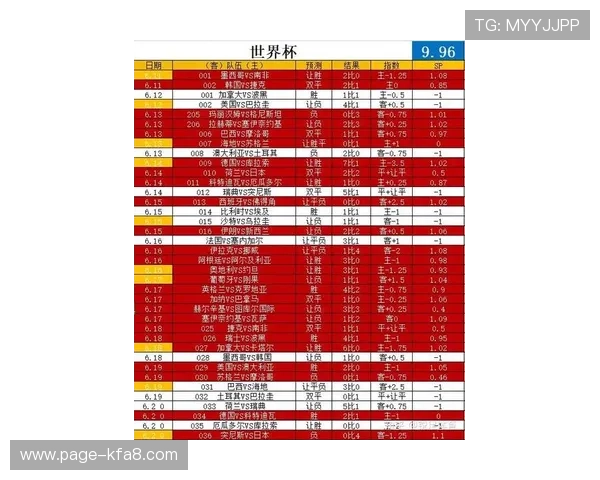 2026年世界杯西班牙与沙特出线形势分析及晋级概率详解