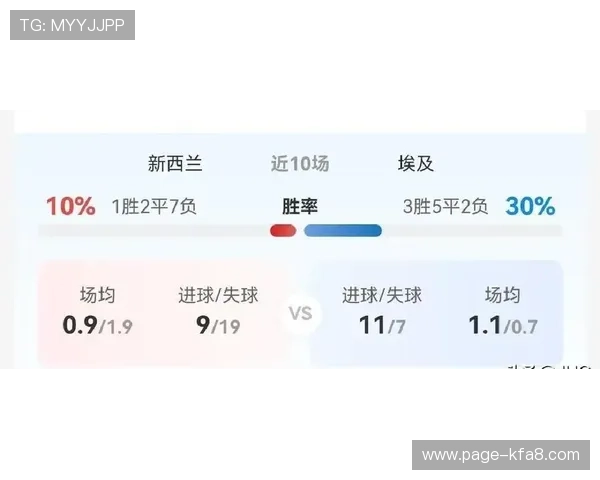 世界杯新西兰与埃及比赛倒计时：赛前新闻、球队准备及观赛指南全报道